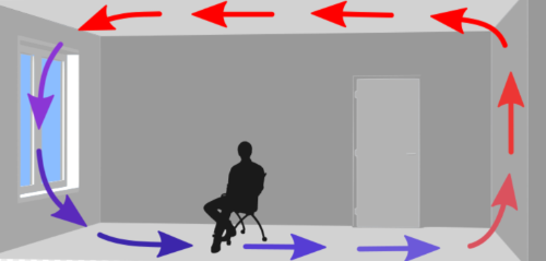 Air circulation systems 2.8