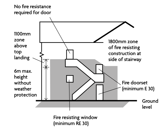 External Escape Stairs